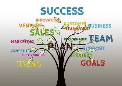 Boom met de woorden: succes, innovatie. klant, zaak, teamwork, marketing, doelen, ideeën, competitie, kansen, verkoop, onderneming, steun en prestatie