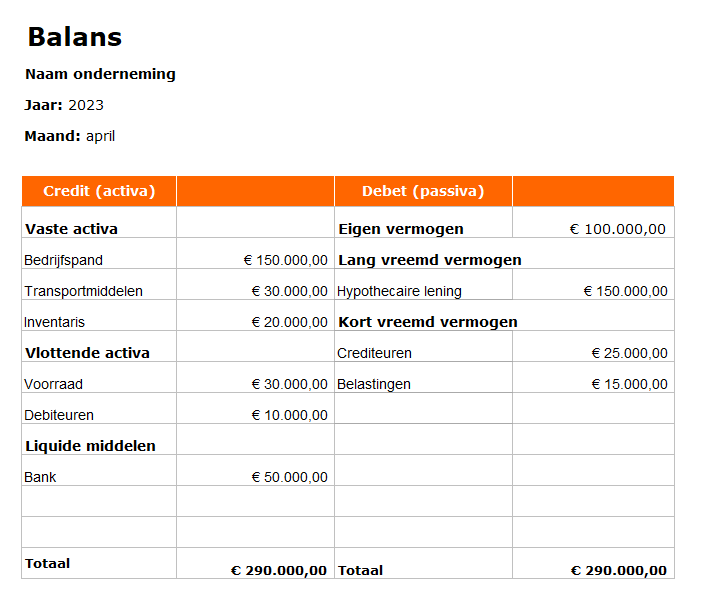 Balans voorbeeld Onderneming.nl