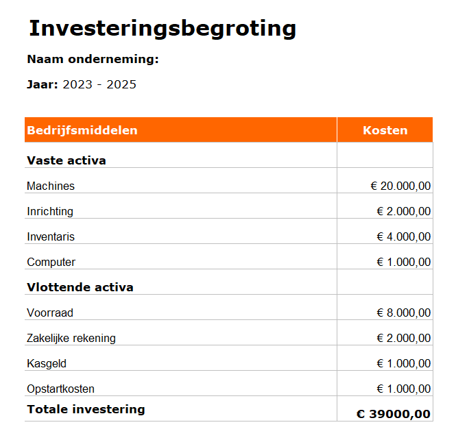 Investeringsbegroting voorbeeld Onderneming.nl