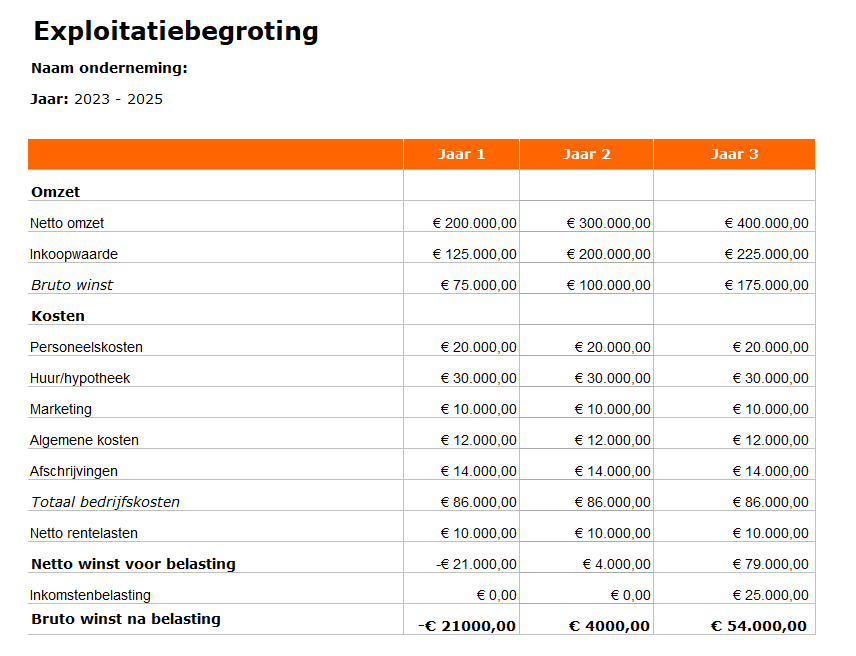 Voorbeeld exploitatiebegroting 2023 Onderneming.nl