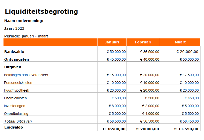 Voorbeeld liquiditeitsbegroting Onderneming.nl